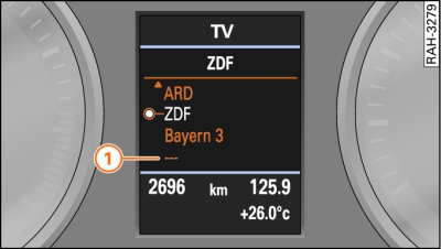 Liste mit TV-Sendern